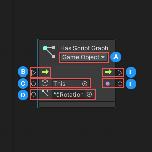 The Has Script Graph node