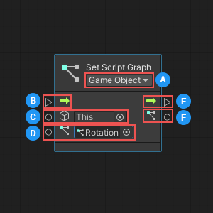 The Set Script Graph node