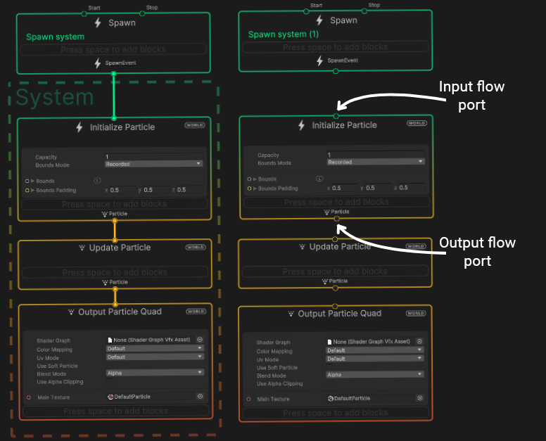 Context input/output ports